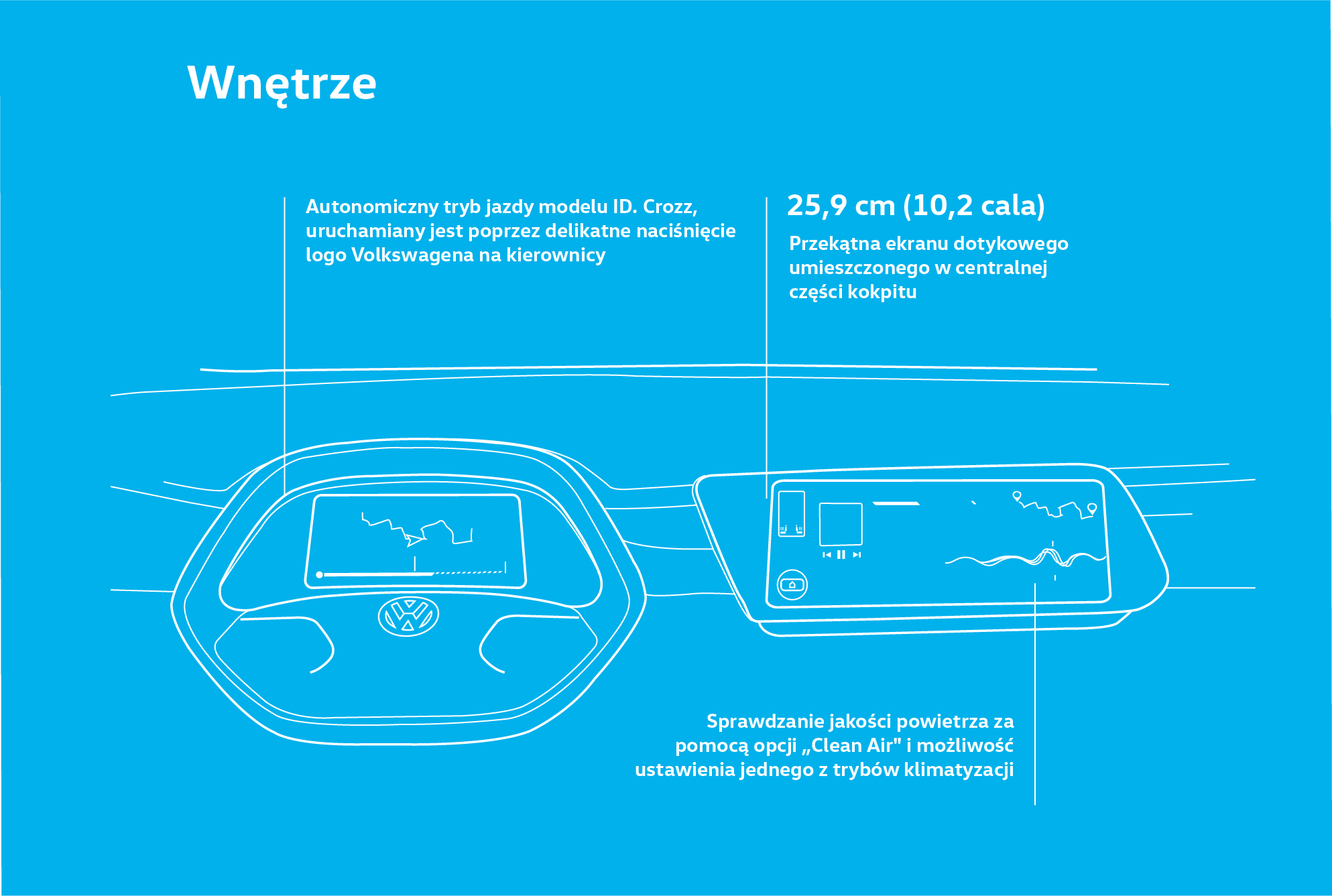 The features in the interior of the ID. Crozz